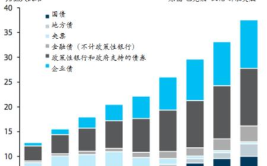 银行间债券,金融体系中的关键纽带
