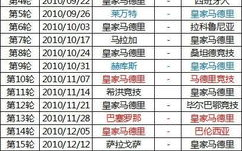 西甲皇马赛程,2024-2025赛季西甲皇马赛程概览