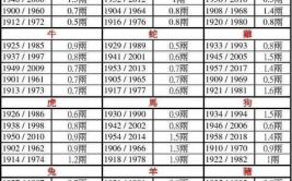 运程测算,事业、财富、感情与健康的全面展望