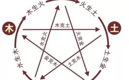 相关新闻！八卦