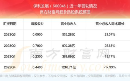 股票600048,深度解析中航电测的股票投资价值