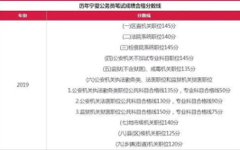 宁夏公务员考试,筑梦公职，启航未来