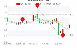 振东制药股票,最新动态与市场表现简析