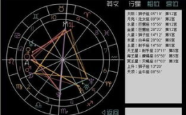 星盘在线,星盘在线查询与个人命运解读
