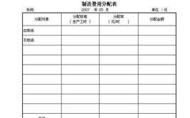 制造费用分配表,企业成本核算的关键步骤与策略”