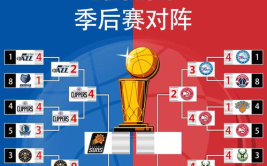 2010nba季后赛对阵图,西部与东部的巅峰对决