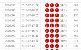 双色球开奖结果2013126,2013126期双色球开奖结果揭晓